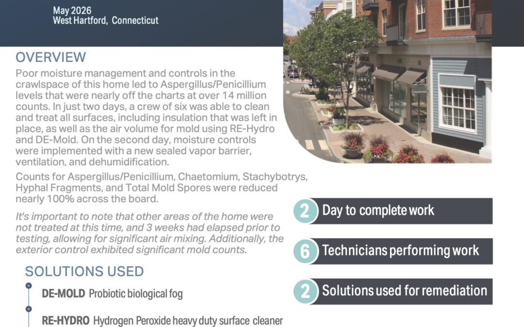 Performance in the Field: Case Study – Another Record Breaker (West Hartford, Connecticut)